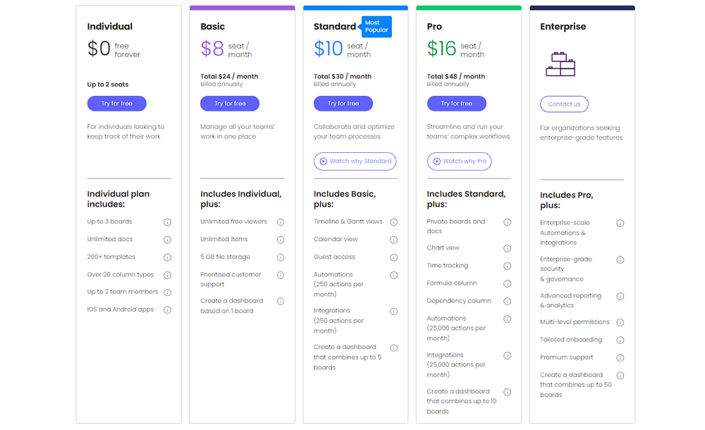 BrandNav Blogs - Sales, Lead Generation, & Growth Hacks