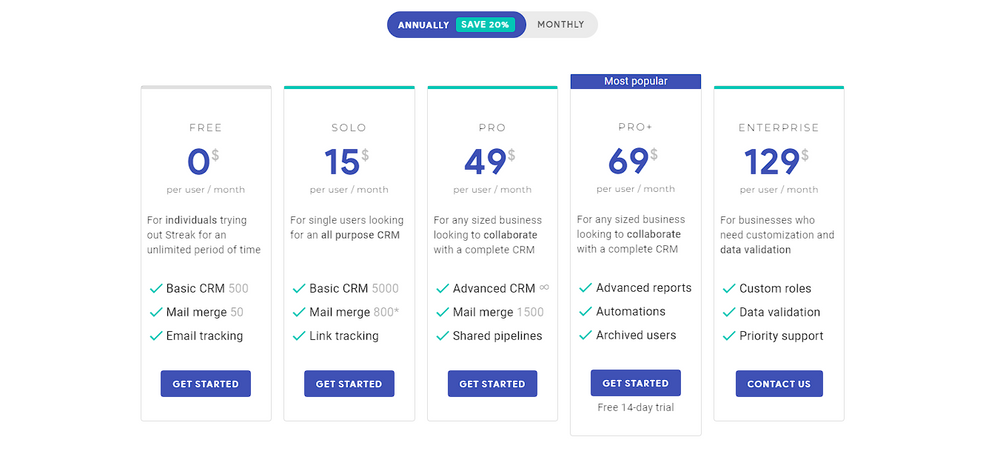 BrandNav Blogs - Sales, Lead Generation, & Growth Hacks